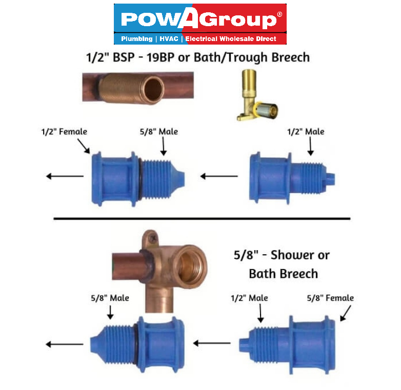 What Is The Difference Between Plug And Cap In Plumbing