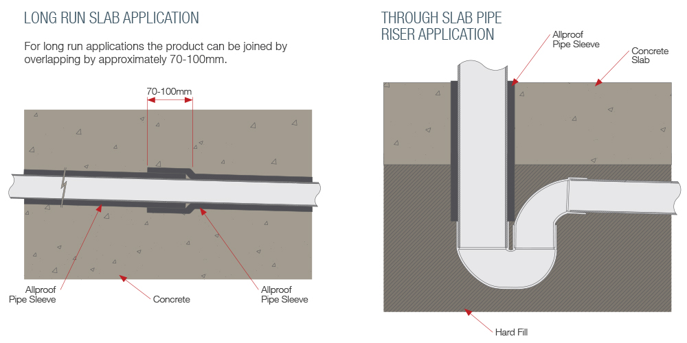 Powatherm Pipe Sleeve for 100mm DWV - 115mm x 6.5mm x 10mtr Roll